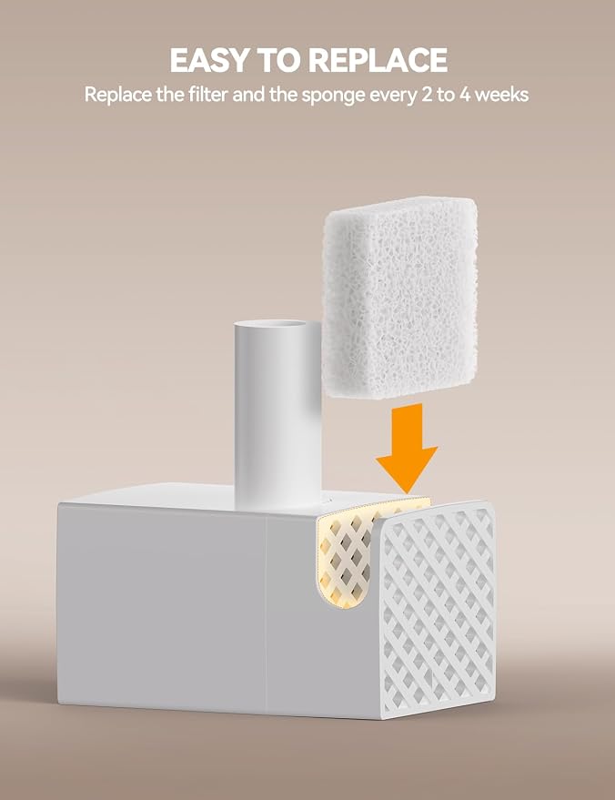 6 Pack Replacement Filters + 6 Pump Sponges for Cat Water Fountain [FN-W17] - 108oz/3.2L Pet Water Fountain Filters - Image 6