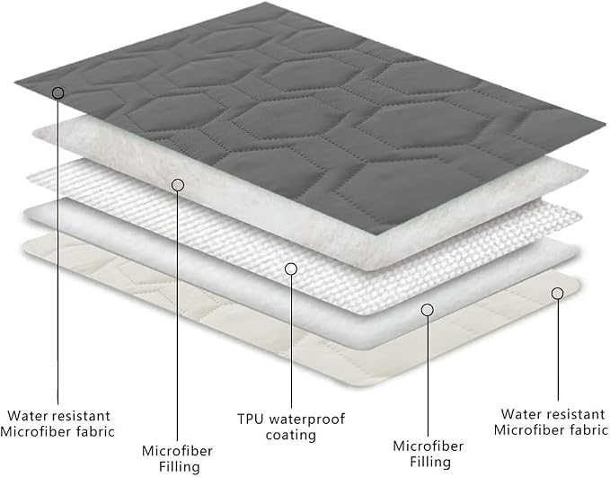 Tcksstex Waterproof and Anti-Slip Dog Bed Cover and Pet Blanket Sofa Pet Bed Mat ，car Incontinence Mattress Protectors Furniture Couch Cover for Most Cats Dogs, Pets（82x82- Dark Grey） - Image 4