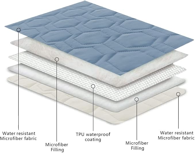 Tcksstex Waterproof and Anti-Slip Dog Bed Cover and Pet Blanket Sofa Pet Bed Mat car Incontinence Mattress Protectors Furniture Couch Cover for Most Cats Dogs, Pets（40x50-Stoneblue） - Image 4