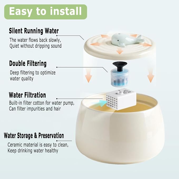 Ceramic Automatic Pet Water Fountain, 45oz/1.3L White Water Bowl | Ultra Quiet Cat Water Fountain with Activated Carbon Filter, Pet Drinking Water Dispenser Perfect for for Cats and Small Dog - Image 3