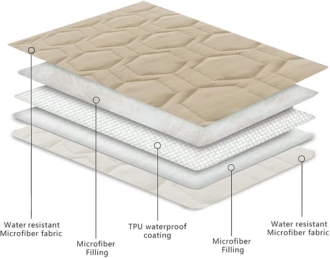 Tcksstex Waterproof and Non-Slip Dog Bed Cover and Pet Blanket Sofa Pet Bed Mat ，car Incontinence Mattress Protectors Furniture Couch Cover for Most Cats Dogs,Pets（30x70-Beige） - Image 4