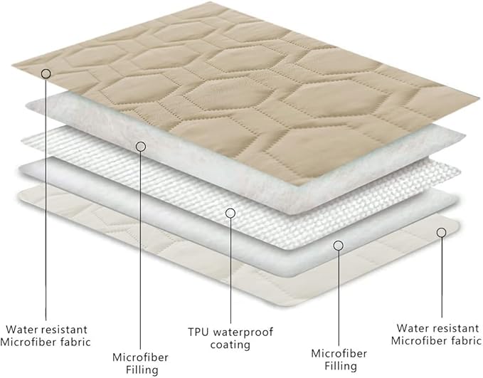 Tcksstex Waterproof and Non-Slip Dog Bed Cover and Pet Blanket Sofa Pet Bed Mat ，car Incontinence Mattress Protectors Furniture Couch Cover for Most Cats Dogs,Pets（82x102-Beige） - Image 4