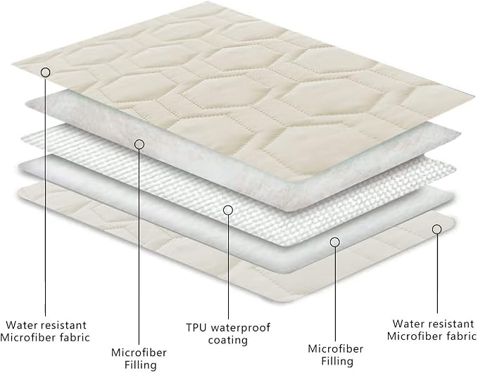 Tcksstex Waterproof and Anti-Slip Dog Bed Cover and Pet Blanket Sofa Pet Bed Mat ，car Incontinence Mattress Protectors Furniture Couch Cover for Most Cats Dogs, Pets（82x102-Ivory） - Image 4