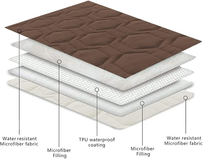 Tcksstex Waterproof and Anti-Slip Dog Bed Cover and Pet Blanket Sofa Pet Bed Mat ，car Incontinence Mattress Protectors Furniture Couch Cover for Most Cats Dogs, Pets（52x82-Chocolate） - Image 4