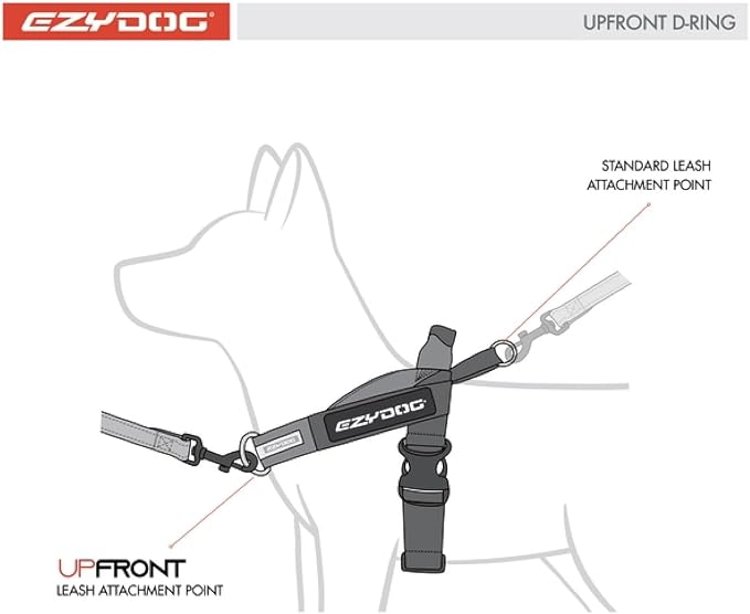 EzyDog Upfront D-Ring Attachment Harnesses (50 mm/2 in) | Adds Front Leash Attachment to Express and Convert Harnesses, Provides More Control & Training for Dogs that Pull - Image 2