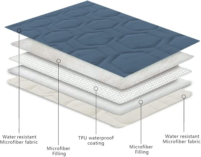 Tcksstex Waterproof and Anti-Slip Dog Bed Cover and Pet Blanket Sofa Pet Bed Mat ，car Incontinence Mattress Protectors Furniture Couch Cover for Most Cats Dogs, Pets （82x82- Navy Blue） - Image 4