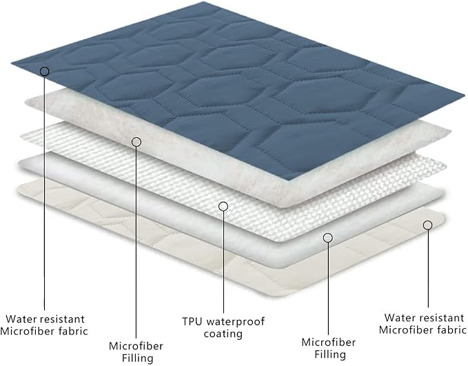 Tcksstex Waterproof and Non-Slip Dog Bed Cover and Pet Blanket Sofa Pet Bed Mat ，car Incontinence Mattress Protectors Furniture Couch Cover for Most Cats Dogs,Pets（82x102- Navy Blue） - Image 4