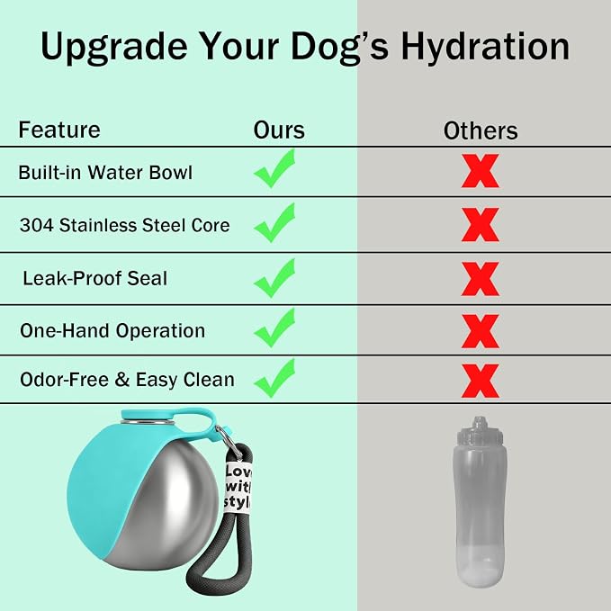 Portable Dog Water Bottle, Flip-Top Silicone Bowl Design, Insulated Hot & Cold Retention Material, One-Hand Leakproof Use, Perfect for Walking & Hiking, 10oz (Blue, Printing) | Flip-Top Silicone Bowl Design For Small Dog & Cat, Insulated Hot & Cold Ret... - Image 5