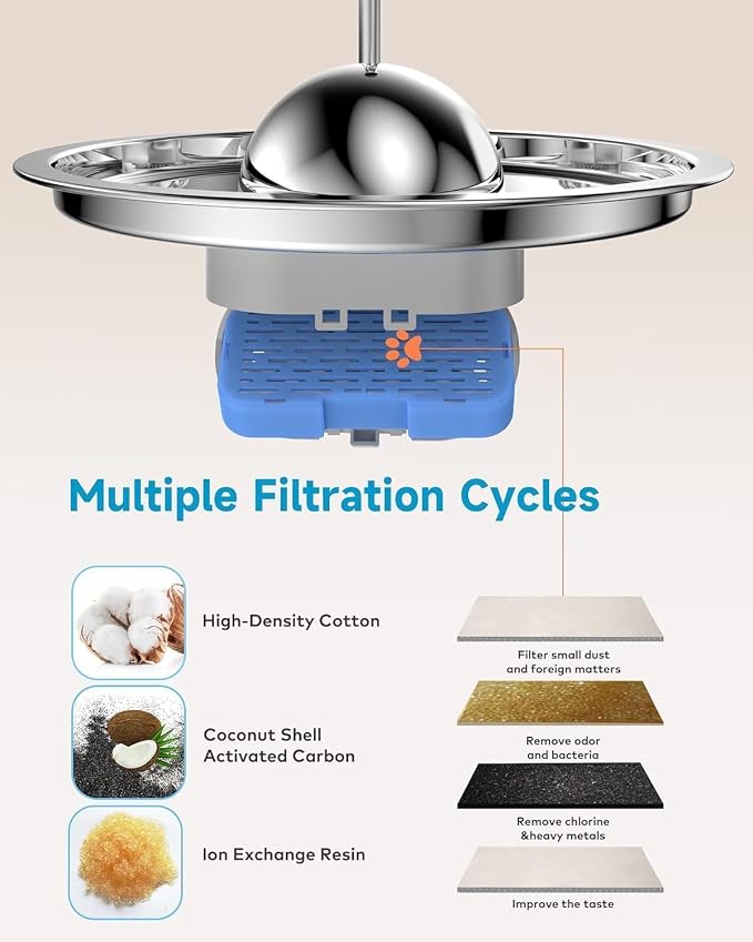 Cat Water Fountain with Water Level Window, AONBOY 108oz/3.2L Cat Fountain, Dog Water Fountain Stainless Steel, Hemispherical Shape, Provides Flowing Water (8 Filters +8 Sponges) - Image 3
