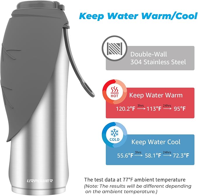 URPOWER Insulated Dog Water Bottle, 27 oz Leakproof Travel Bottle | Cool Water for Hours, 304 Stainless Steel, One-Hand Use, Wide Silicone Bowl, BPA-Free, Less Water Waste, For Walking, Hiking - Image 3