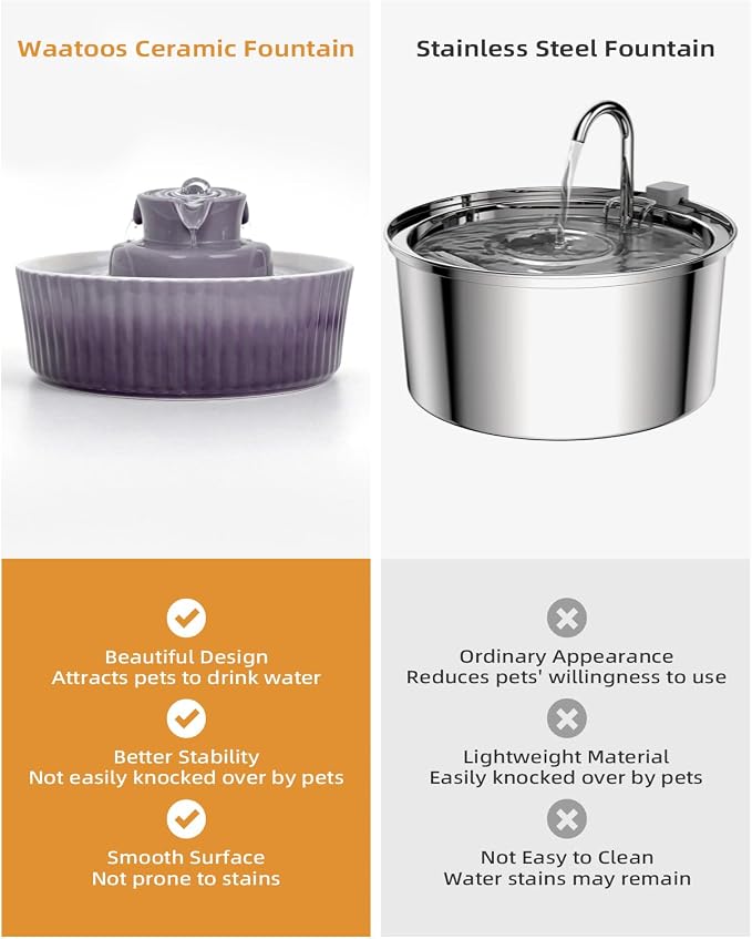 Ceramic Cat Water Fountain, 2.1L/71oz Cupcake Pet Water Fountain | Gradient Purple Automatic Pet Water Fountain For Cats & Dogs, Double Filtration, Easy To Clean, 360° Circulating Water Design - Image 8