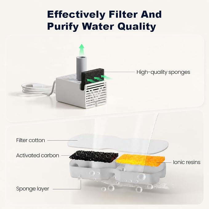 Cat Water Fountain Filter Replacement: 6 PCS Carbon & Sponges | Compatible with UMOCUOY/GIOTOHUN/HOOISE/ATMZIQXR/IHOUONE 74oz/88oz/108oz Stainless Steel Cat Fountains - Image 5