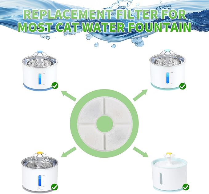 Wonder Creature Cat Water Fountain Filter Replacement 8+4 Pack | 8 Round Carbon Filters and 4 Upgraded Pre-Filter Sponges for 81oz/2.4L Round Stainless Steel Top Cat Fountain - Image 2