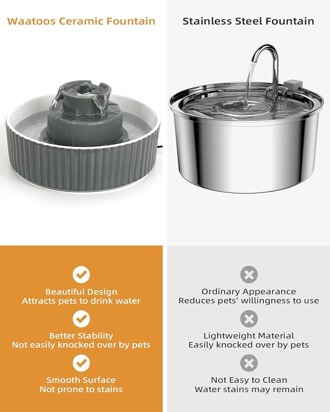Ceramic Cat Water Fountain, 2.1L/71oz Cupcake Pet Water Fountain | Gray, Automatic Pet Water Fountain For Cats & Dogs, Double Filtration System, Easy To Clean, 360° Circulating Water Design - Image 9