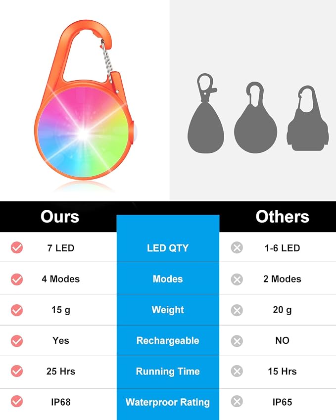 2 Pack Dog Collar Light, 4 Modes Clip On Dog Lights for Night Walking, Glow in The Dark LED Pet Collar Charm, Rechargeable Pet Camping Essentials for Nighttime Running, Cycling, Hiking(Orange) - Image 8