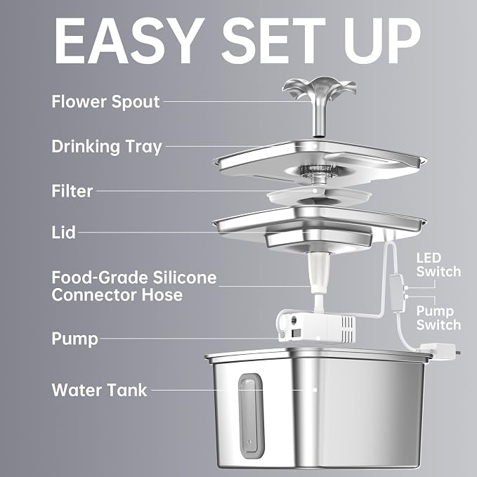 Veken Innovation Award Winner Stainless Steel Cat Water Fountain, 108oz | Automatic Pet Fountain Dog Water Dispenser with 3 Replacement Filters & Silicone Mat, Gifts for Cats, Dogs (Silver) - Image 9