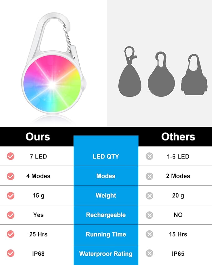 2 Pack Dog Collar Light, 4 Modes Clip On Dog Lights for Night Walking, Glow in the Dark LED Pet Collar Charm, Rechargeable Pet Camping Essentials for Nighttime Running, Cycling, Hiking(White) - Image 8