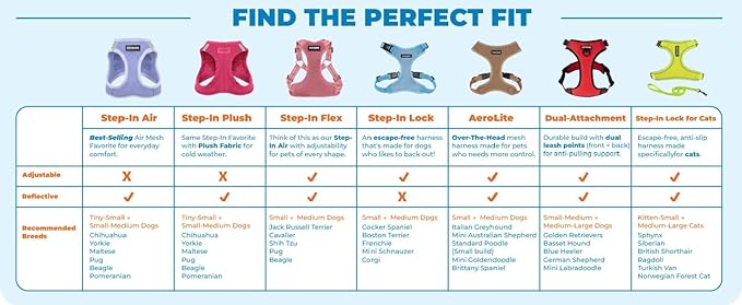 Voyager Step-in Flex Adjustable Dog Harness - Red, Medium | 17 - 21" in Chest, Fully Adjustable, Reflective Bands, All Weather Breathable Air Mesh, Lightweight, Fast Drying - Image 8