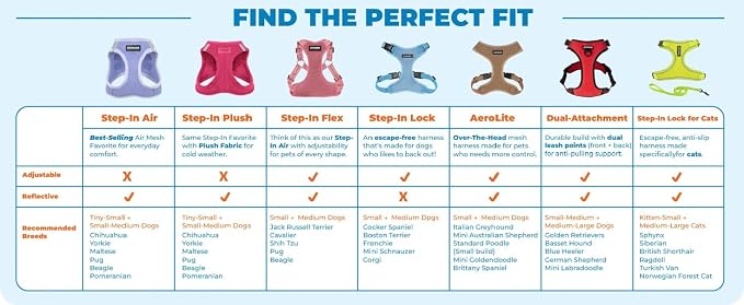 Best Pet Supplies Voyager Aerolite Over the Head Dog Harness, No Pull Breathable Air Mesh Vest, Quick Dry with Reflective Stitching, Adjustable Escape Resistant Harness - Pink, X-Small - Image 7