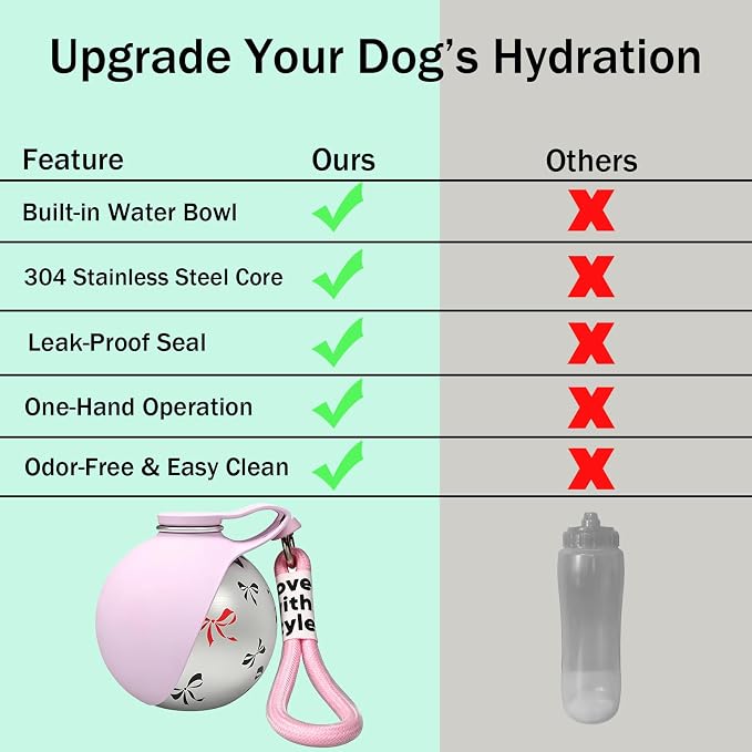 Portable Dog Water Bottle, Flip-Top Silicone Bowl Design, Insulated Hot & Cold Retention Material, One-Hand Leakproof Use, Perfect for Walking & Hiking, 10oz (Pink, Printing) - Image 5