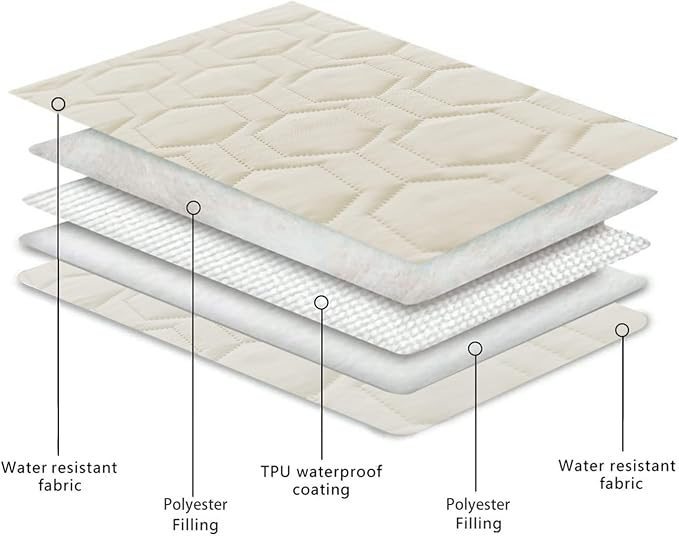 Tcksstex Waterproof and Anti-Slip Dog Bed Cover and Pet Blanket Sofa Pet Bed Mat ，car Incontinence Mattress Protectors Furniture Couch Cover for Most Cats Dogs, Pets（52x82-Ivory） - Image 4