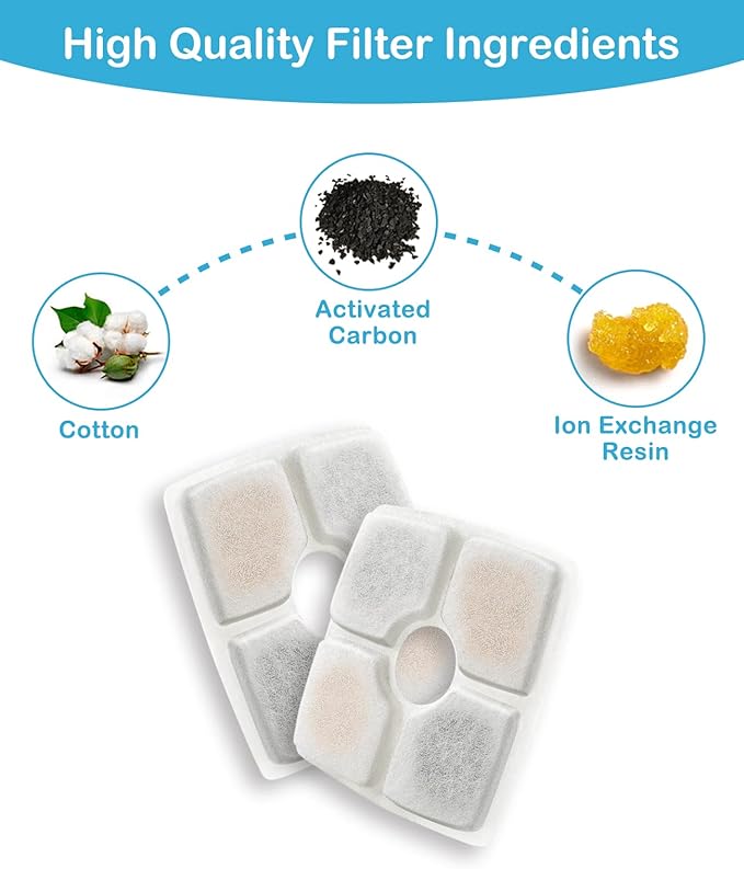 Veken 4 Pack Replacement Filters for 84oz/2.5L Automatic Pet Fountain | Cat Water Fountain Dog Water Dispenser - Image 3