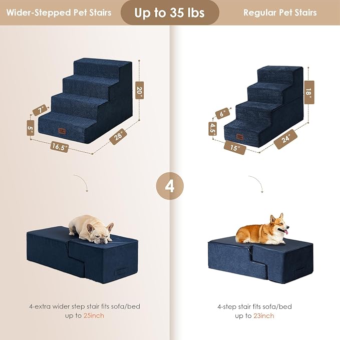 EHEYCIGA Dog Stairs for Bed 20" H, 4-Step Extra Wide Dog Steps, Navy | Pet Steps for Small Dogs and Cats for High Bed, Non-Slip Balanced Pet Ramp Indoor - Image 4