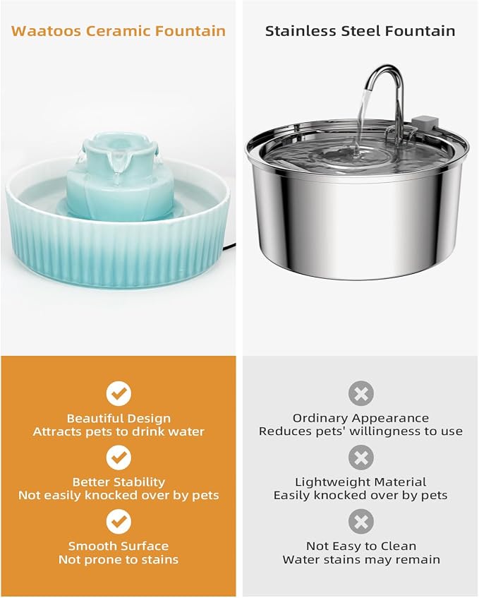 Ceramic Cat Water Fountain, 2.1L/71oz Cupcake Pet Water Fountain | Gradient Blue Automatic Pet Water Fountain For Cats & Dogs, Double Filtration, Easy To Clean, 360° Circulating Water Design - Image 8