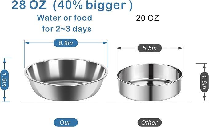 JUST RUN Double Dog Cat Bowls, Dog Cat Food and Water Bowl Set with Automatic Water Dispenser Bottle, Super Big Detachable Stainless Steel Food Bowl for Small Dogs Puppy and Cats Kitten Rabbit(Blue) - Image 2