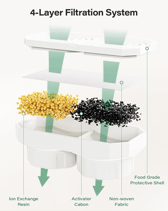 DIANU Official Replacement Filters for 108 oz/3.2 L Cat Fountain (12 Pack) | Includes 12 Filters and 12 Pre-Filter Sponges, with Multi-Stage Filtration to Help Keep Water Fresh - Image 3