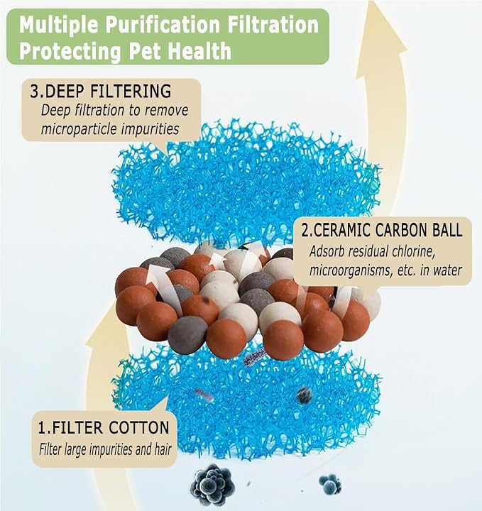 Cat Water Fountain Replacement Filters,6 Packs Water Bowl Filters | Activated Carbon Filters, Ceramic Cat Water Fountain Filters for Automatic Pet Water Dispenser for Cats Indoor Drinking - Image 3