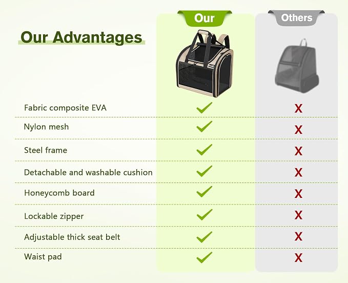 Pecute Cat Backpack with Widened Interior Space, Upgraded Dog Backpack Carrier with Various Ways to Carry, Pet Backpack with Breathable Mesh, Pet Travel Carrier with Soft Padded,Khaki | Breathable Mesh, Reinforced Support, Various Carry Ways, Ergonmic ... - Image 9