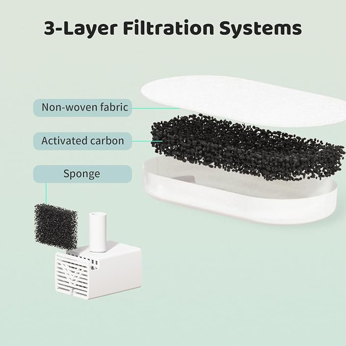 Cat Water Fountain Filter, 8 Packs Replacement Filters for SARPAWS PWS-158B (74oz/2.2L), 2 Months Set of Replacement Filters for Ultra Quiet Pet Water Fountain, 8 Cat Fountain Filter - Image 7