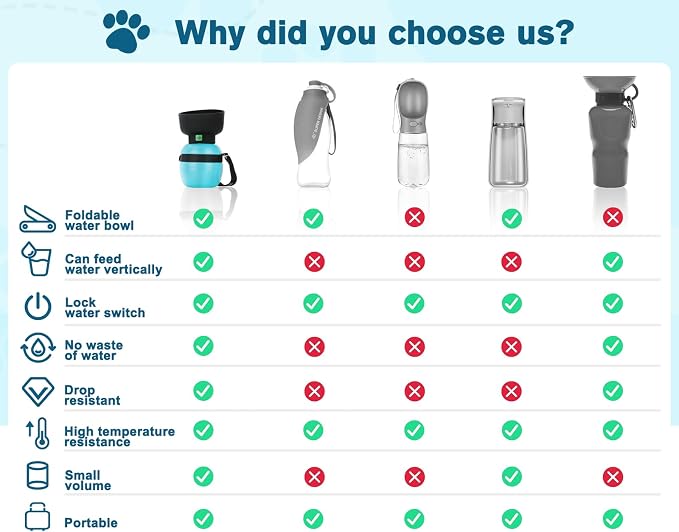 Pecute Portable Dog Water Bottle, 2 in 1 Cat Dog Travel Water Bottle Bowl Leakproof with Double Seal, BPA Free, Lightweight, Pet Small Animal Water Bottel Dispenser for Outdoor Walking Hiking Travels | Leakproof, BPA Free, Lightweight, Puppy Walking Wa... - Image 2