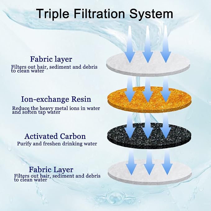 4/12/16 Pack Cat Water Fountain Filters, Cirfifth Triple Filtration System Pet Cat Fountain Filter Replacement for 84oz/2.5L Automatic Cat Fountain (12 Pack) - Image 4