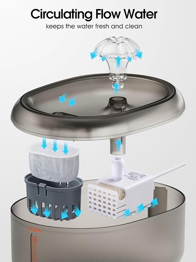 WOPET Cat Water Fountain, 2L Cat Fountain for Drinking- Pet Water Fountain Inside -Automatic Pet Water Dispenser for Cats & Small Dogs, Ultra Quiet Pump, BPA-Free, Visible Water Level - Image 3