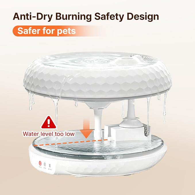 Red Dot Award Cat Water Fountain 1.8L/60oz, Ultra-Quiet Water Pump, Water-Electric Separation & Low Water Auto Shut Off for Cats Small Dogs - Image 5