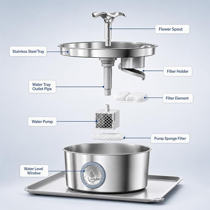 Cat Water Fountain, 3.2L 108Oz Stainless Steel Pet Fountain, 4 Filters | Stainless steel cat fountain, dishwasher safe with triple filtration, quiet pump and visible water window for cats and dogs. - Image 8
