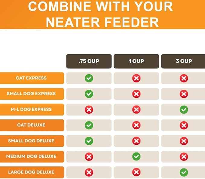 Neater Pet Brands Stainless Steel Slow Feed Dog Bowl for Fast Eating Small Breeds, Metal Slow Feeder Dog Bowl Fits in Cat & Small Neater Feeders, for Puppy or Dogs (< 15 lbs), 3/4 Cup Food Capacity - Image 6