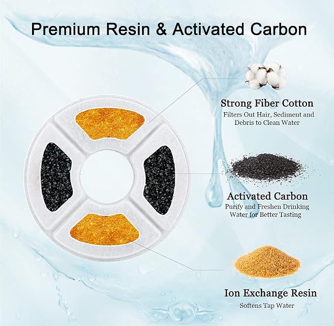 4/12/16 Pack Cat Water Fountain Filters, Cirfifth Triple Filtration System Pet Cat Fountain Filter Replacement for 84oz/2.5L Automatic Cat Fountain (12 Pack) - Image 3