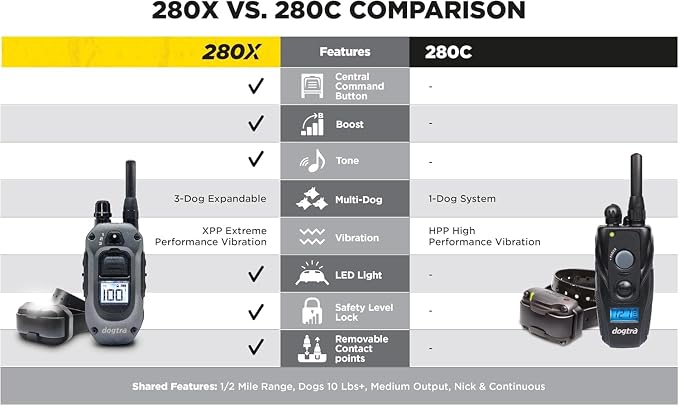 Dogtra 280X 2-Dogs E-Collar with Remote [New Edition] 10 lbs+, 1/2 Mile Range, LED Light, 100 Levels of Control for Stubborn Dogs, Waterproof, Boost for Quick Recall, Vibration, Safety Lock & Tone - Image 3