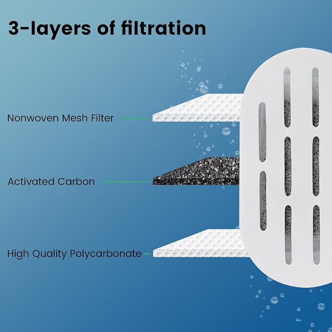 DOOOB Cat Water Fountain Filter 24 Pack Cat Fountain Filters | Cat Fountain Replacement Filters for 67oz/2L&108oz/3.2L Cat Water Fountain Pet Water Fountain Filters (12 Filters&12 Sponges) - Image 4