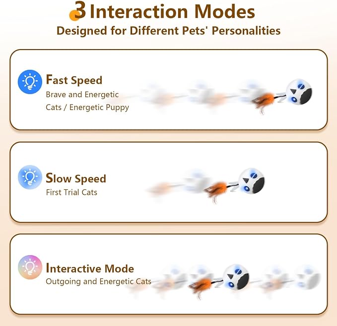 Cat Toys Ball, Smart Motion Sensor Moving Ball with 4 Sounds& 3 Speed Modes | Interactive Automatic Cat Toy for Indoor Cats,Fast Rolling Motion Activated Chirping Stimulating Light, 2 Feather Refill - Image 5
