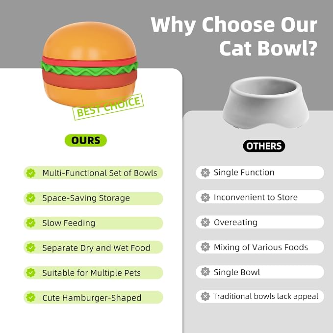 5-in-1 Dog Bowls Set, 6.1 inch Cute Colorful Hamburger-Shaped Dog Food Bowl Stackable for Easy Storage and Travel, Cat Bowls for Food and Water, Pet Bowls Suitable for Small and Medium Dogs (Orange - Image 7