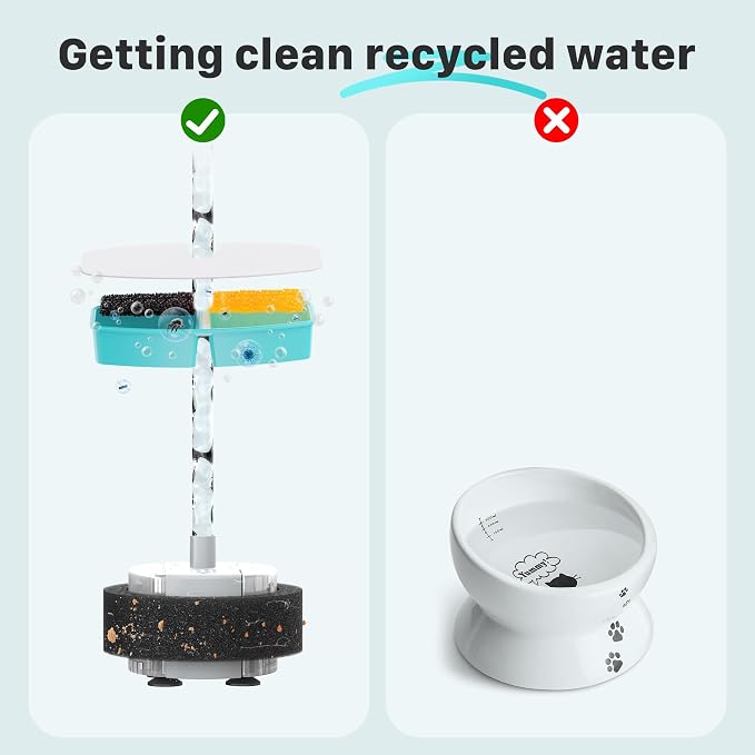 FOFNON Pet Fountain Filter Replacement: 16 Pet Water Fountain Filters for FOFNON Cat Water Fountains - 4 Months Set of Cat Fountains Filter - Including 8 Pieces of Filters + 8 Pieces Sponges - Image 6