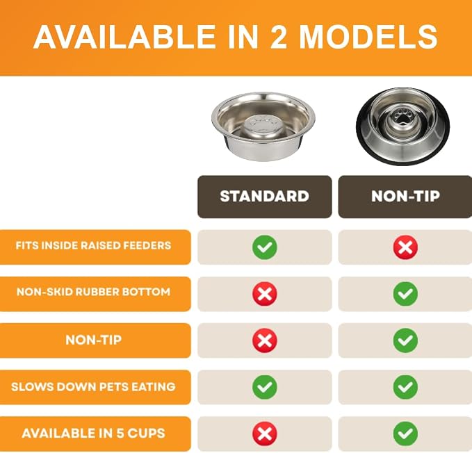 Neater Pet Brands Stainless Steel Slow Feed Bowl - Non-Tip & Non-Skid - Stops Dog Food Gulping, Bloat, Indigestion, and Rapid Eating (5 Cup) - Image 9