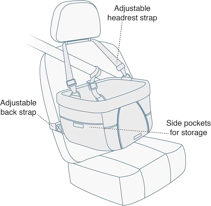 Kurgo Heather Booster Seat, Charcoal/Blue | Car Seat for Pets up to 25Lbs, Waterproof Exterior, Stain Resistant, Removable Washable Liner, Collapsible for Easy Storage - Image 5