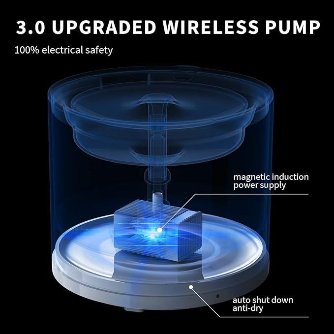 PETKIT EVERSWEET Solo 2 Cat Water Fountain with Pump, Ultra Quiet 70oz/2L Pet Water Fountain for Cats and Dogs Inside, 3 Working Modes, Visualization Window, (App Control) | 70oz/2L Pet Water Fountain for Cats and Dogs Inside, 3 Working Modes, Visualiz... - Image 2