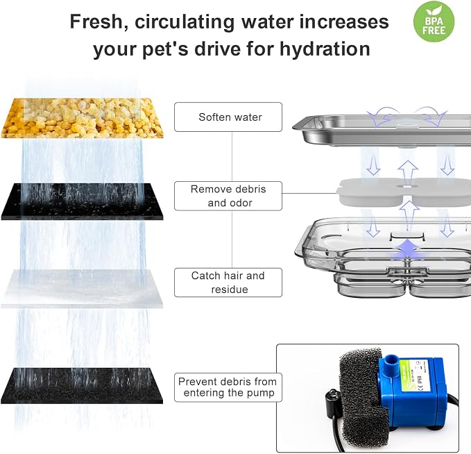 Wonder Creature Crystal Cat Water Fountain Stainless Steel Lid, 101oz/3L | Pet Fountain with Transparent Base, Quiet Pump, LED Indicator Light, Triple Filtration, 3 Flow Modes for Cats and Dogs - Image 4