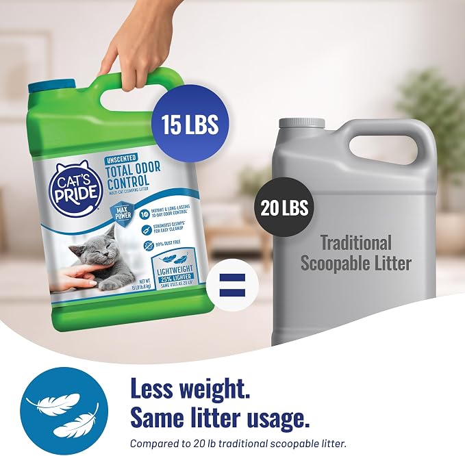 Cat's Pride Total Odor Control, Max Power, Clumping Litter Unscented 15lb - Image 3